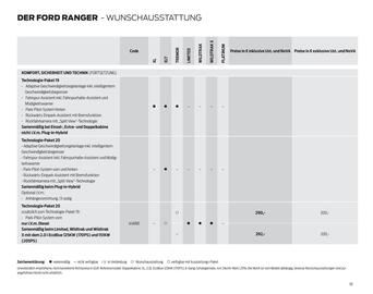 Ford Flugblatt | Ranger Seite 30