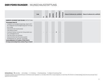Ford Flugblatt | Ranger Seite 31