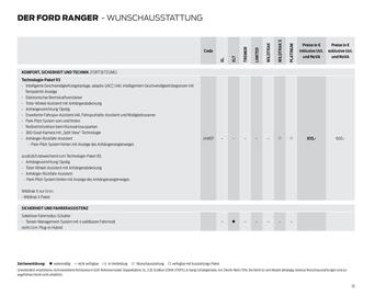 Ford Flugblatt | Ranger Seite 32