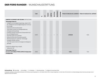 Ford Flugblatt | Ranger Seite 32