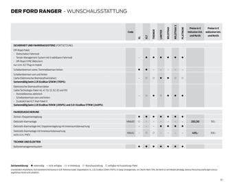 Ford Flugblatt | Ranger Seite 33
