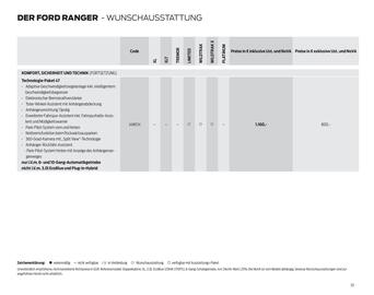 Ford Flugblatt | Ranger Seite 33