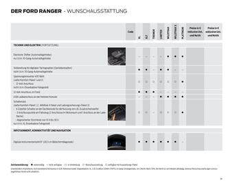 Ford Flugblatt | Ranger Seite 34