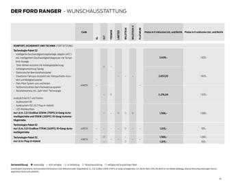 Ford Flugblatt | Ranger Seite 34