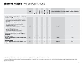 Ford Flugblatt | Ranger Seite 35