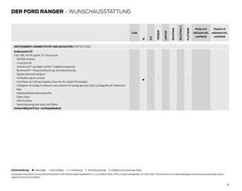 Ford Flugblatt | Ranger Seite 36