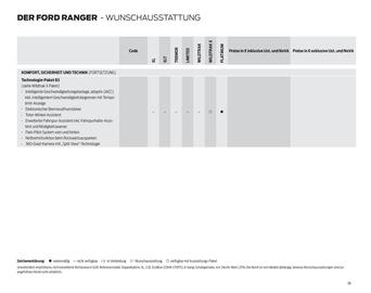 Ford Flugblatt | Ranger Seite 36