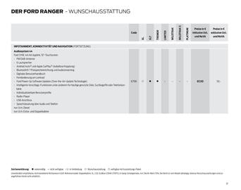 Ford Flugblatt | Ranger Seite 37