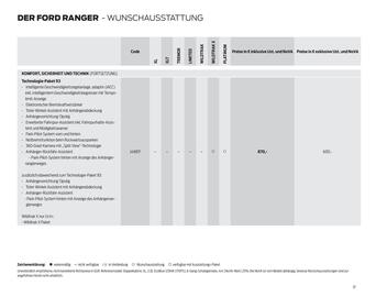 Ford Flugblatt | Ranger Seite 37