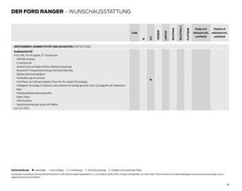 Ford Flugblatt | Ranger Seite 38