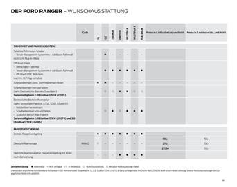 Ford Flugblatt | Ranger Seite 38