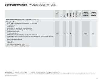 Ford Flugblatt | Ranger Seite 39