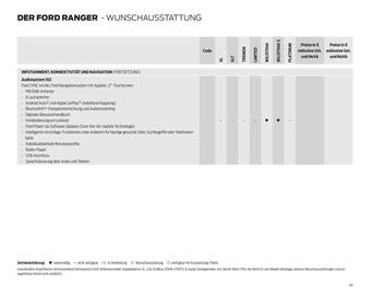 Ford Flugblatt | Ranger Seite 40