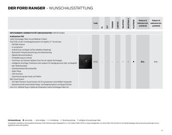 Ford Flugblatt | Ranger Seite 41