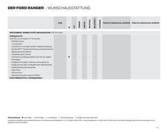 Ford Flugblatt | Ranger Seite 42