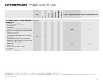 Ford Flugblatt | Ranger Seite 43