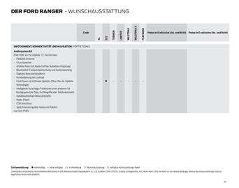 Ford Flugblatt | Ranger Seite 44