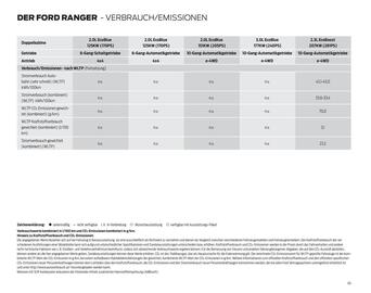Ford Flugblatt | Ranger Seite 45