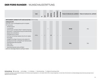 Ford Flugblatt | Ranger Seite 45