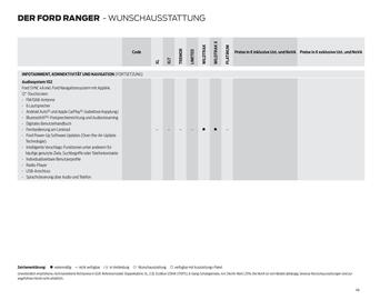 Ford Flugblatt | Ranger Seite 46