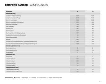 Ford Flugblatt | Ranger Seite 49