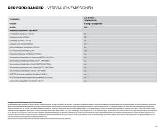 Ford Flugblatt | Ranger Seite 49