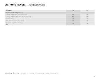 Ford Flugblatt | Ranger Seite 50