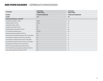 Ford Flugblatt | Ranger Seite 50