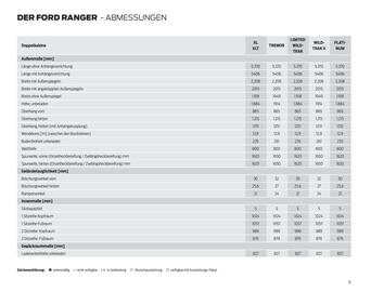 Ford Flugblatt | Ranger Seite 51