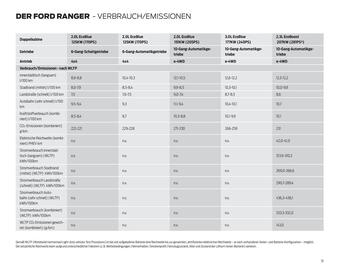 Ford Flugblatt | Ranger Seite 51