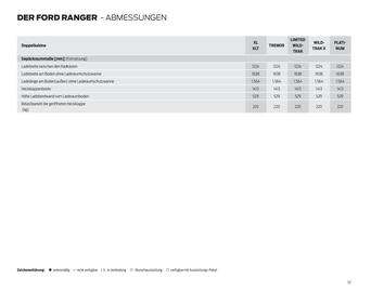 Ford Flugblatt | Ranger Seite 52