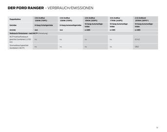 Ford Flugblatt | Ranger Seite 52