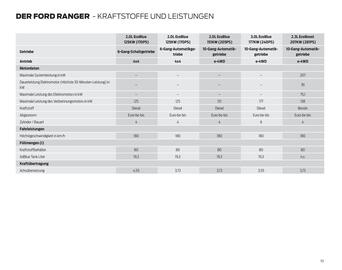 Ford Flugblatt | Ranger Seite 53