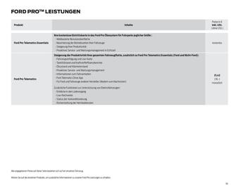 Ford Flugblatt | Ranger Seite 56