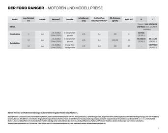 Ford Flugblatt | Ranger Seite 7