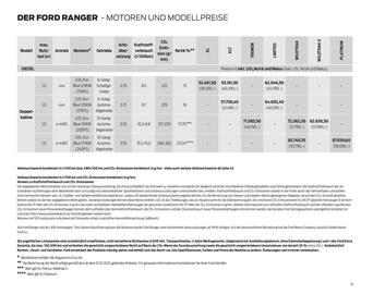 Ford Flugblatt | Ranger Seite 8