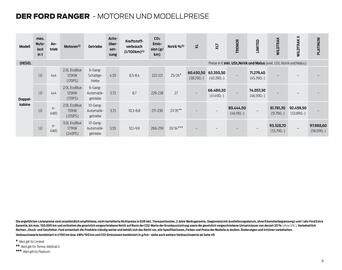 Ford Flugblatt | Ranger Seite 8