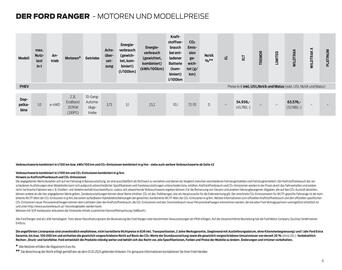 Ford Flugblatt | Ranger Seite 9