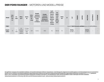 Ford Flugblatt | Ranger Seite 9
