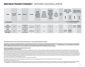 Ford Flugblatt | Transit Connect Seite 10