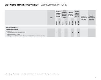 Ford Flugblatt | Transit Connect Seite 11