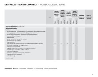Ford Flugblatt | Transit Connect Seite 12