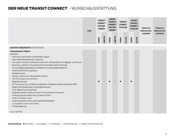 Ford Flugblatt | Transit Connect Seite 13
