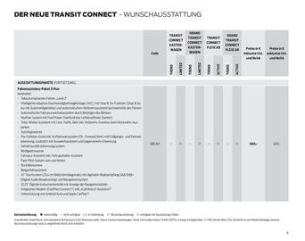Ford Flugblatt | Transit Connect Seite 15