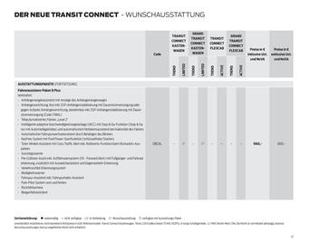 Ford Flugblatt | Transit Connect Seite 17