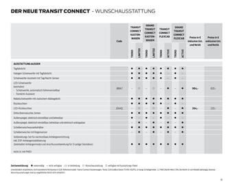 Ford Flugblatt | Transit Connect Seite 19