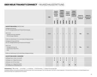 Ford Flugblatt | Transit Connect Seite 20
