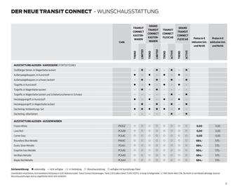 Ford Flugblatt | Transit Connect Seite 21