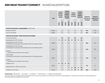 Ford Flugblatt | Transit Connect Seite 22