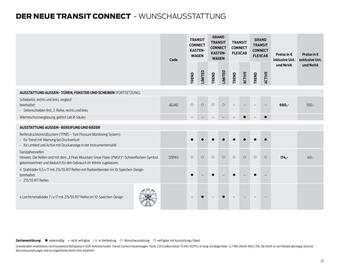 Ford Flugblatt | Transit Connect Seite 23